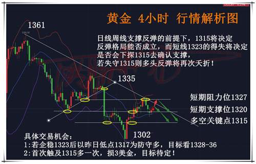 欧阳萧笛：3.6黄金白银晚间操作策略，震荡只是数据风暴来临前的表象