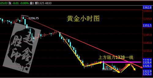 赵鑫胜：3-30复活节钱黄金暴跌是为何？后市怎么操作?