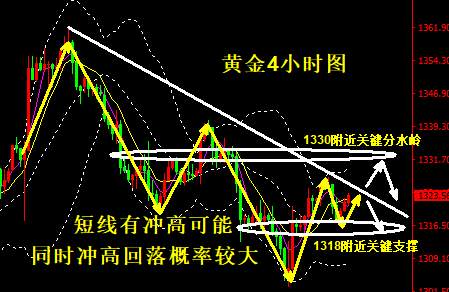 张菀玥：3.6黄金不失韧性为非农谱写前奏，日内反弹空