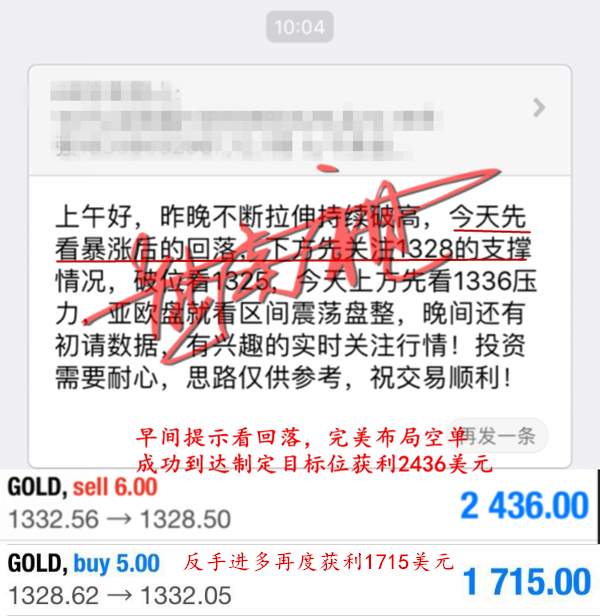 熊炎祖：3.22黄金盘整轻松捕获利润，高位不下空单何解？