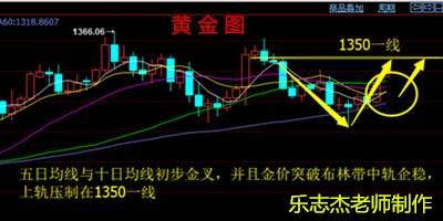 乐志杰：3.7早评黄金一周翻仓记录