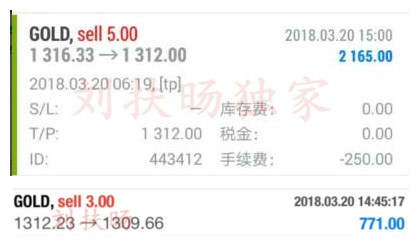 刘扶旸：3.21凌晨美联储加息将至 黄金走势如何？操作建议