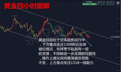 余汉金：3.17周评临近联储加息，黄金多头能否重启附解套
