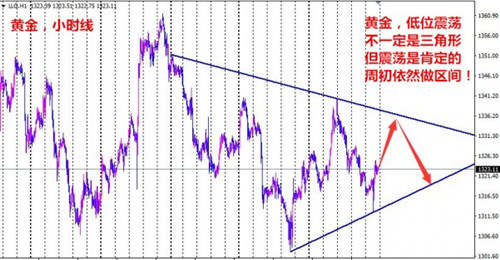 张菀玥：3.12加息告急黄金震荡蓄势，原油关注63压力
