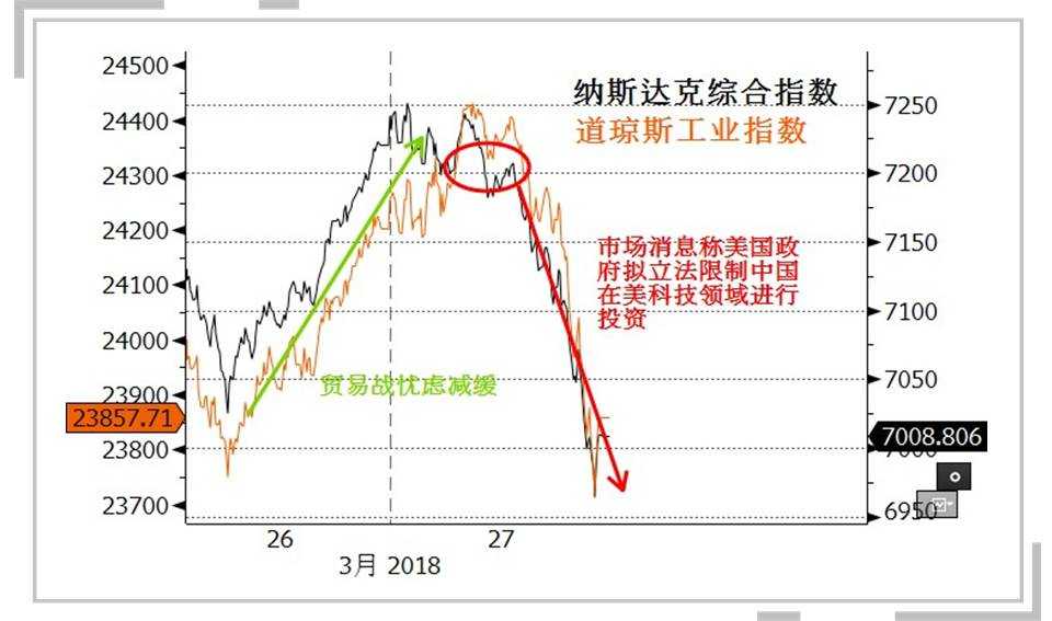 舒说交易:美股大跌下警惕相关市场及品种的接连反应