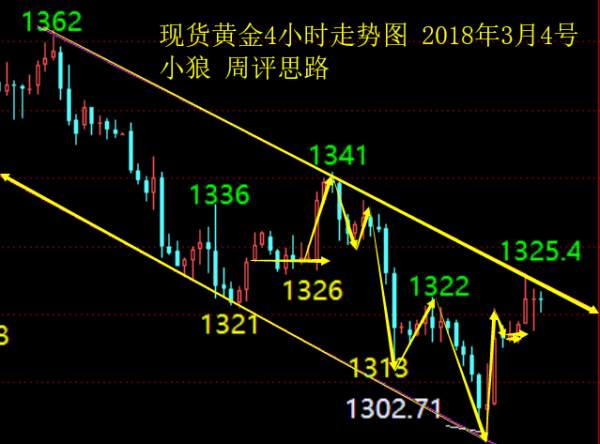 小狼：黄金周初能破1329，确立底部去1352