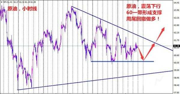 陈毅杰：3.16黄金最新走势及操作建议！