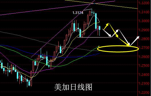 【老黑策略】3.26~30外汇、黄金、原油周评策略