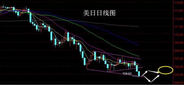 【老黑策略】3.26~30外汇、黄金、原油周评策略