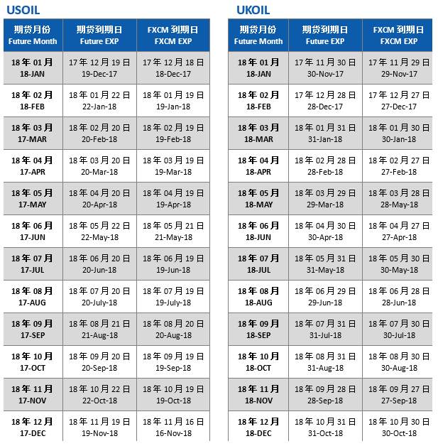 福汇2018年3月份原油到期日