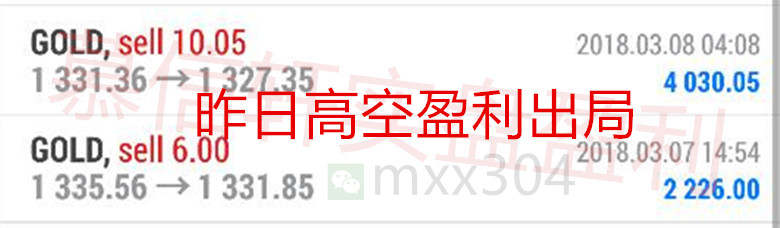 信轩：本周黄金行情跌宕起伏，你可了解关键所在！