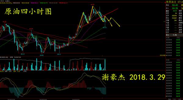 【谢疯子】3.29原油EIA布局完胜，后市场行情分析