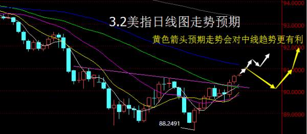 【老黑策略】3.1外汇操盘策略