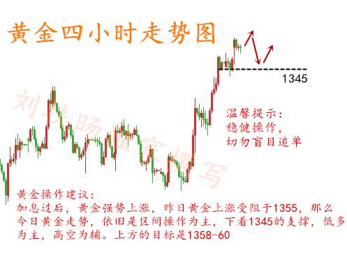 刘扶旸：3.27黄金步步高今日能否破位1355？布局操作建议