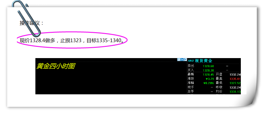 【芸朵品金】：3.22黄金支撑1328，触及做多！