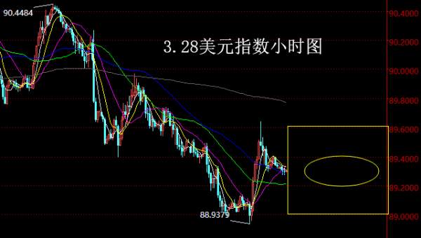 【老黑策略】3.28外汇操盘策略