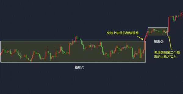 宋阳峰：黄金白银趋势总是震荡？教你两招对付市场震荡