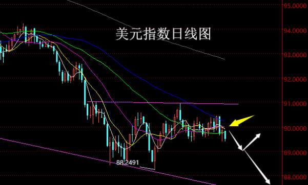 【老黑策略】3.26~30外汇、黄金、原油周评策略