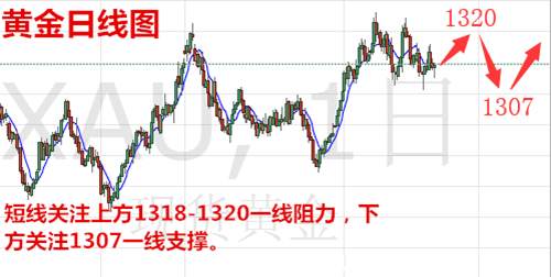 张菀玥：3.17多方避险齐聚pk加息，黄金下周能否力挽狂澜？