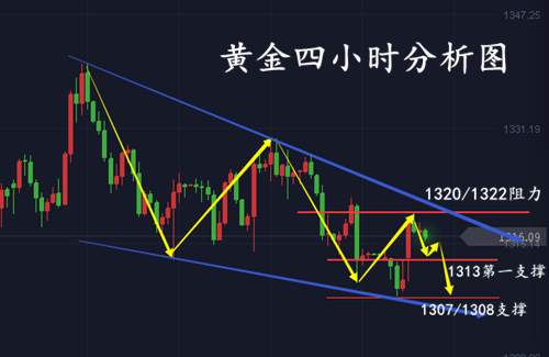 张菀玥：3.20加息鹰派预期支撑美指，黄金弱势延续