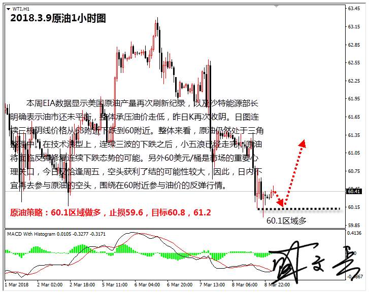 盛文兵：美国非农数据来袭，美元能否节节高