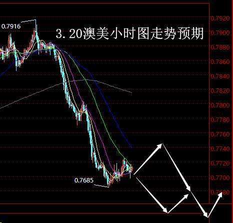 【老黑策略】3.20外汇操盘策略