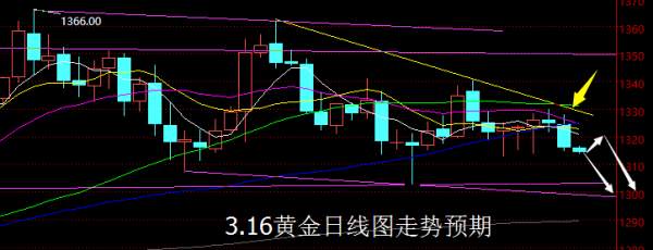 【老黑策略】3.16黄金操盘策略