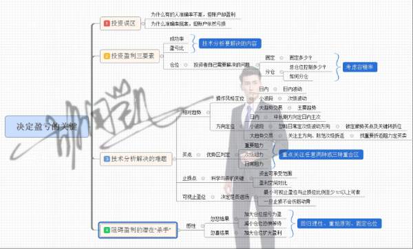 胡闻凯：做现货黄金投资盈利靠实力更靠心态