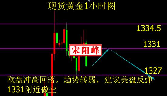 宋阳峰：3.22黄金白银操作建议，利率决议之后初请又来袭美盘操作策略