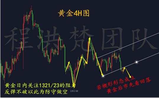 程洪梵：黄金为何暴跌是否再走加息预期？