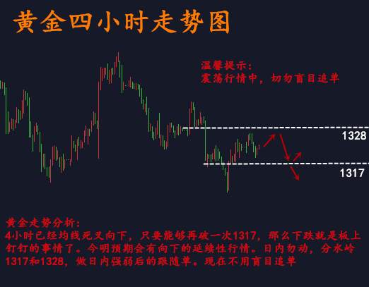 刘扶旸：3.6黄金操作建议 震荡中获利多空套.单怎么解？