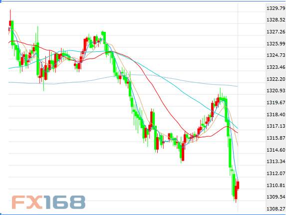金晨羽：3.17-18黄金周评,黄金下周一开盘走势分析预测