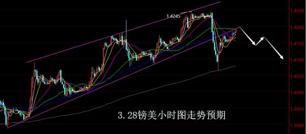【老黑策略】3.28外汇操盘策略