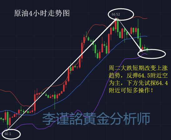 李谨詺：3.28EIA对原油有何影响，黄金日内走势分析及布局策略