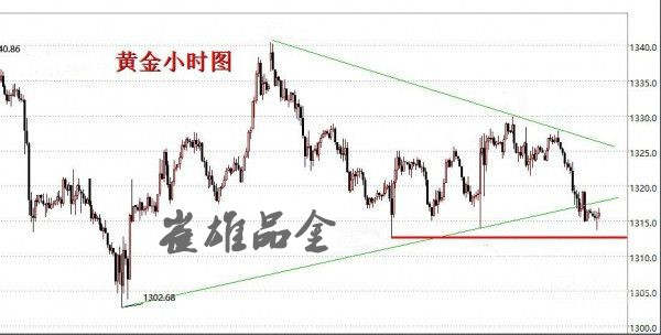 崔雄品金：加息事件火爆来袭，下周黄金暴涨或暴跌？