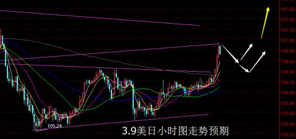 【老黑策略】3.9外汇操盘策略
