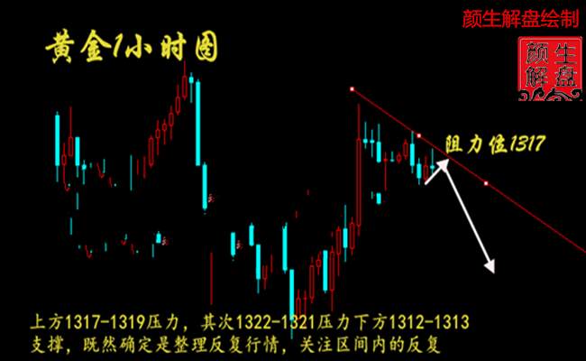 颜生解盘:3.20晚评加息落地前反弹继续空，黄金欧美盘行情分析