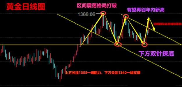 张菀玥：3.26贸易避险持续蔓延，黄金原油多头势不可挡