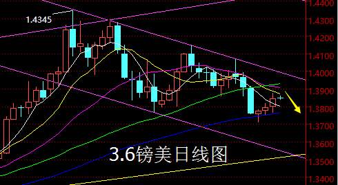 【老黑策略】3.6外汇操盘策略