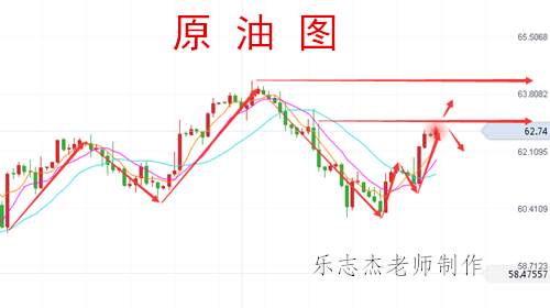 乐志杰：3.6黄金原油行情走势分析，看清走势把握机会。