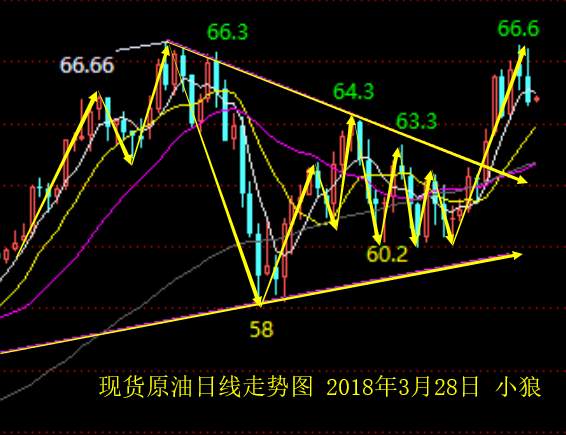 小狼：黄金亚盘反弹，1350遇阻今日做空