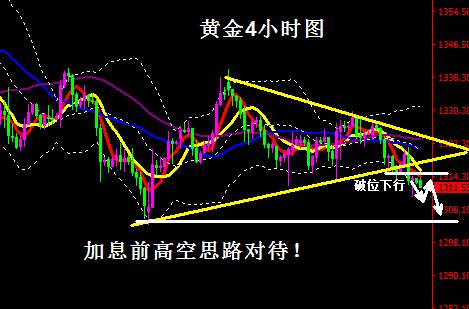 蒋妍琋：黄金操作建议-待美联储利率决议走破位 加息前高空