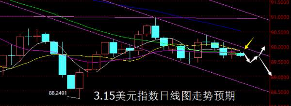 【老黑策略】3.15外汇操盘策略