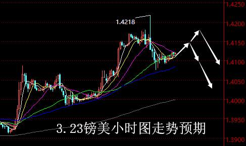 【老黑策略】3.23外汇操盘策略