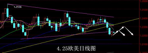 【老黑策略】4.25外汇操盘策略