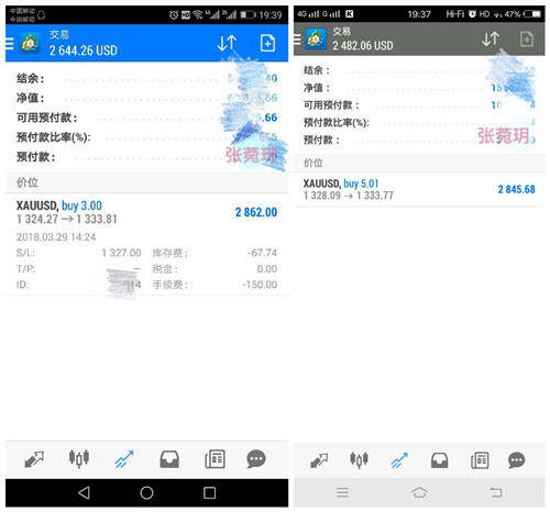 张菀玥：4.2-3避险卷土重来，黄金多头止赢于1335附解套