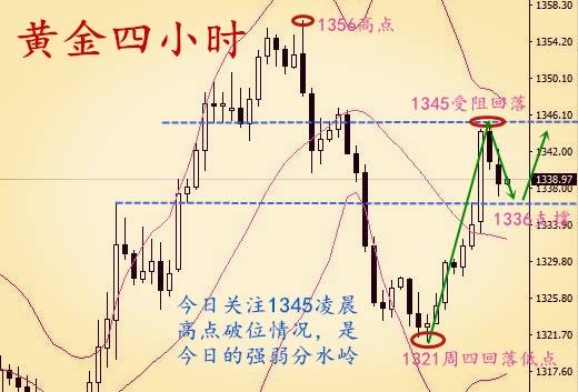 秦涛赫：今日白盘操作低多为主，4.3黄金下方支撑在什么位置