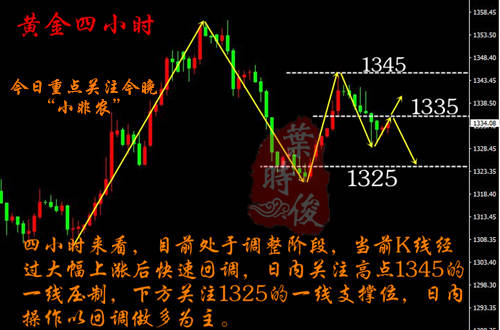 叶时俊：4.4小非农来袭你需要这样操作！黄金行情分析附解套