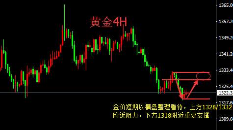 李恒子：4.26 黄金走势分析及操作建议