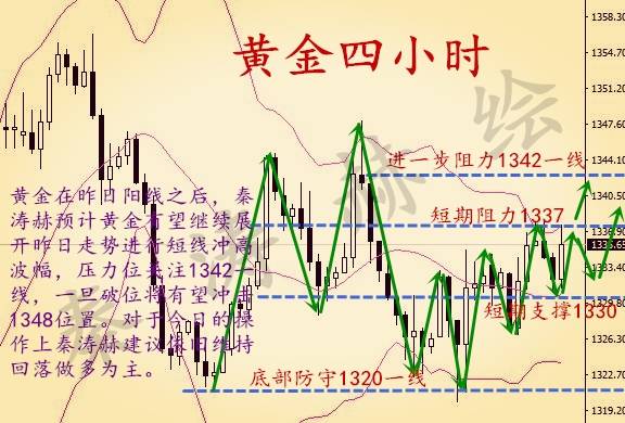 秦涛赫：周一逢低做多完美止盈，4.10今日行情走势是涨是跌